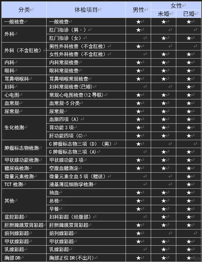 2025公司体检项目