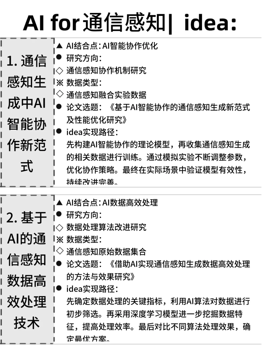 ?通信感知的同学,别让信息差耽误了你!
