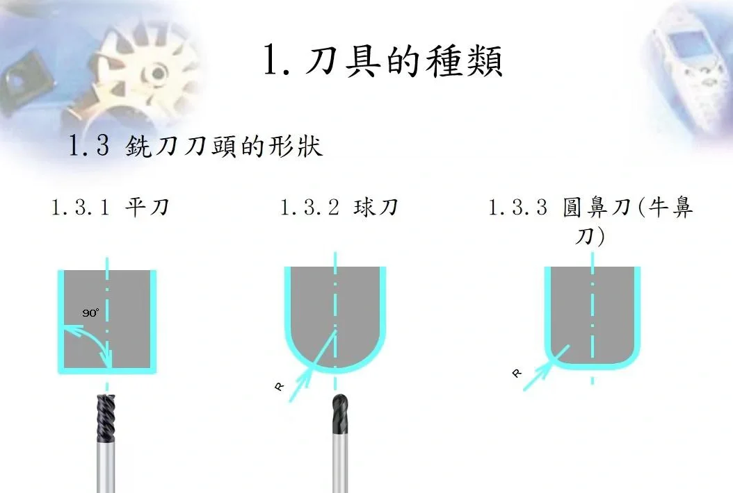 刀具认识之铣刀