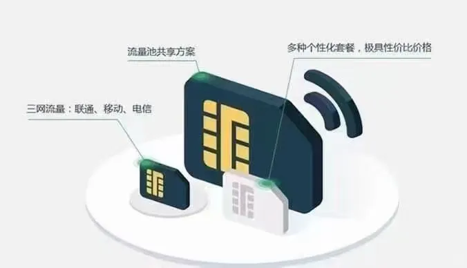 互联网卡基础知识