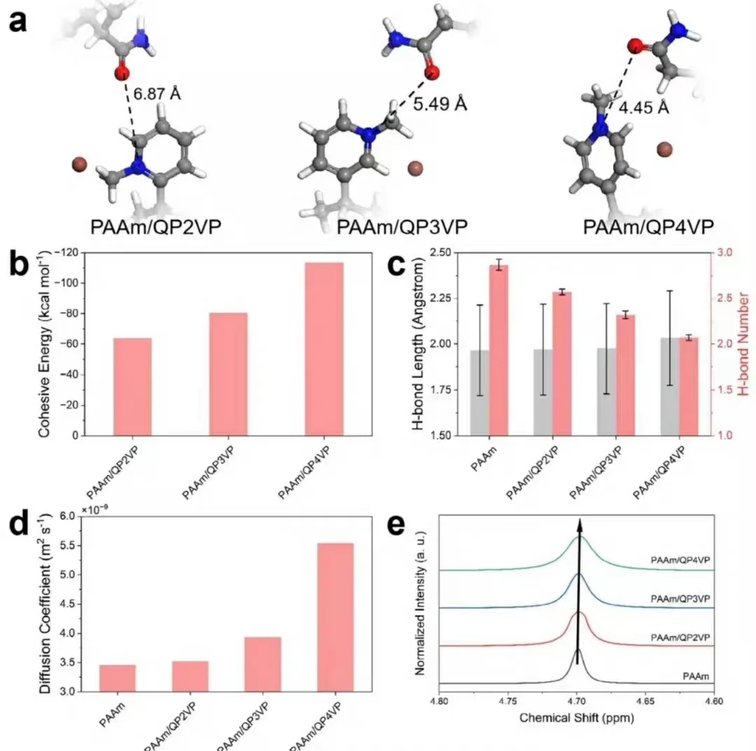 水凝胶方案设计与合成表征