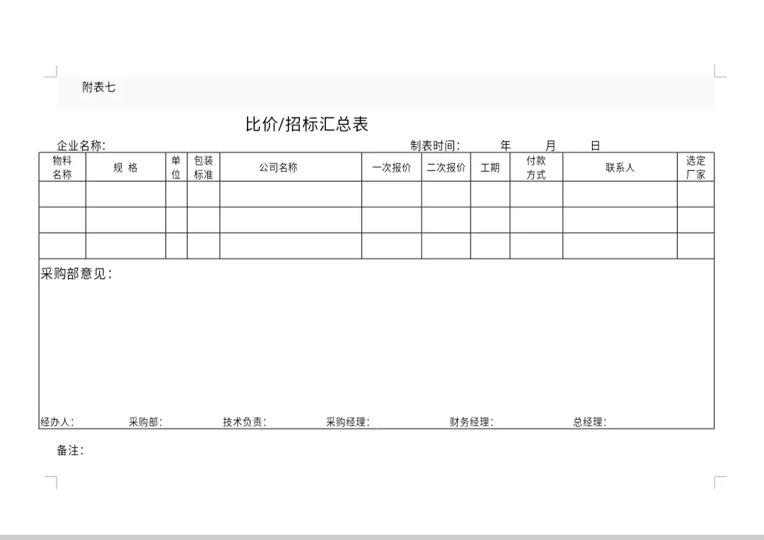 采购管理流程及办法