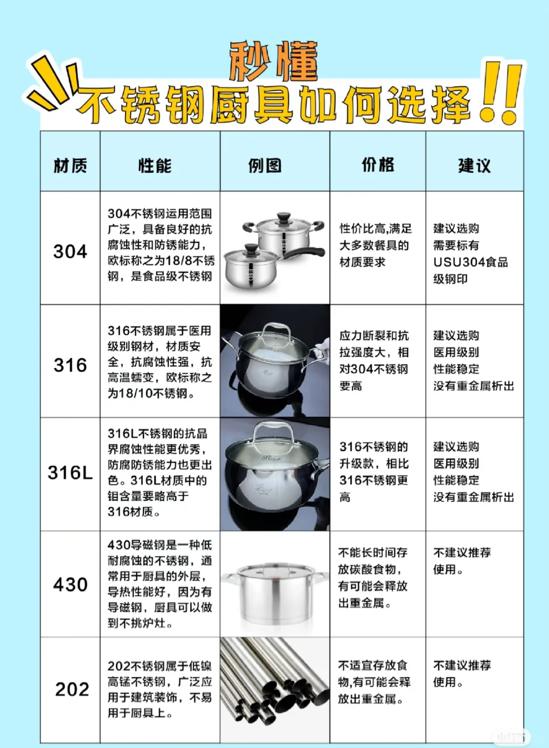 不锈钢厨具怎么选？