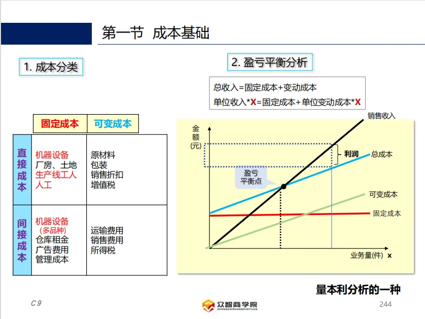 供应链的预算和成本管理