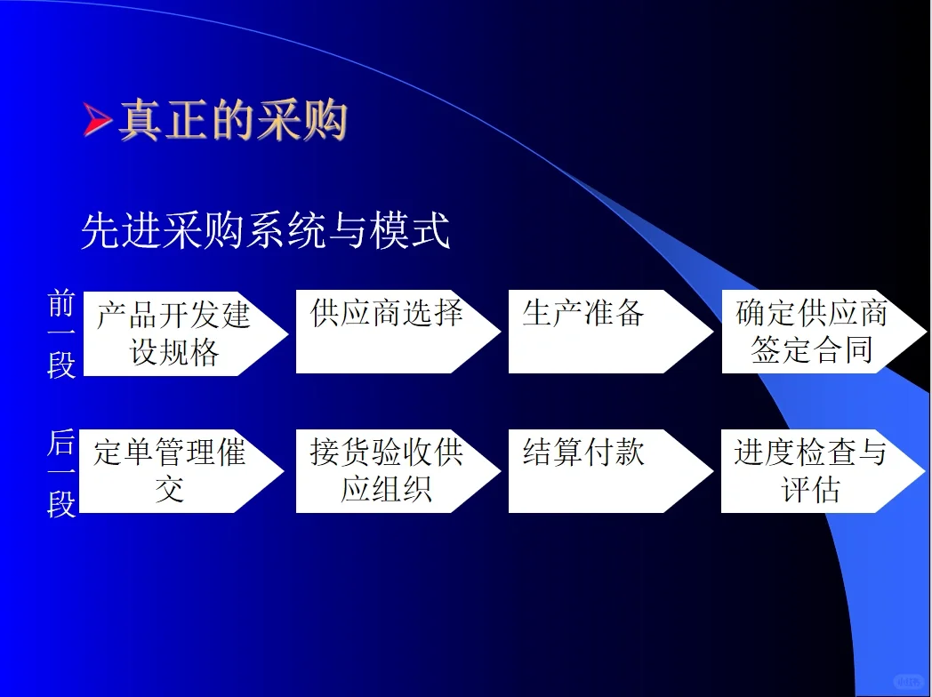 采购管理是什么？一图看懂采购管理