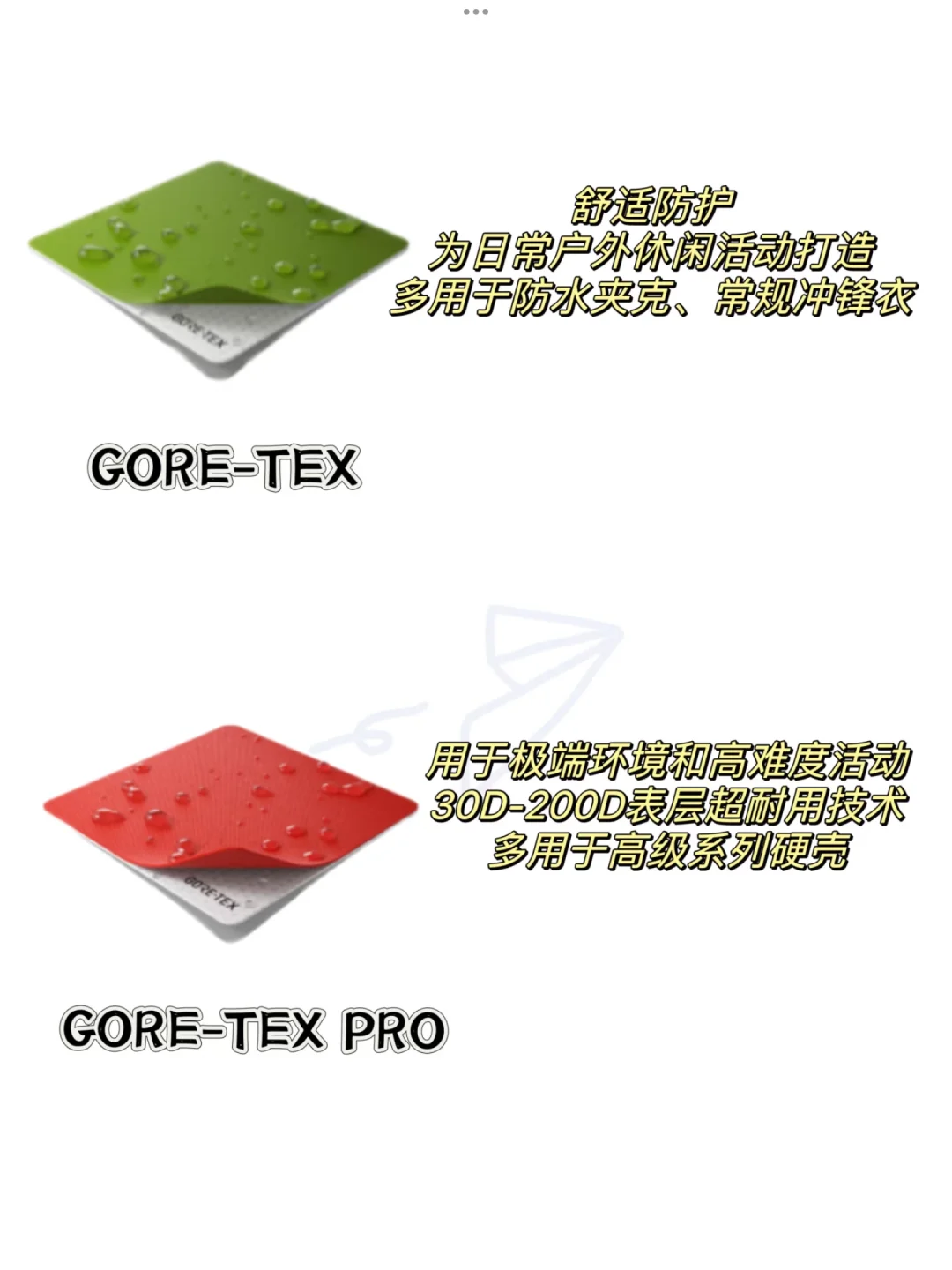 一篇带你了解GTX面料