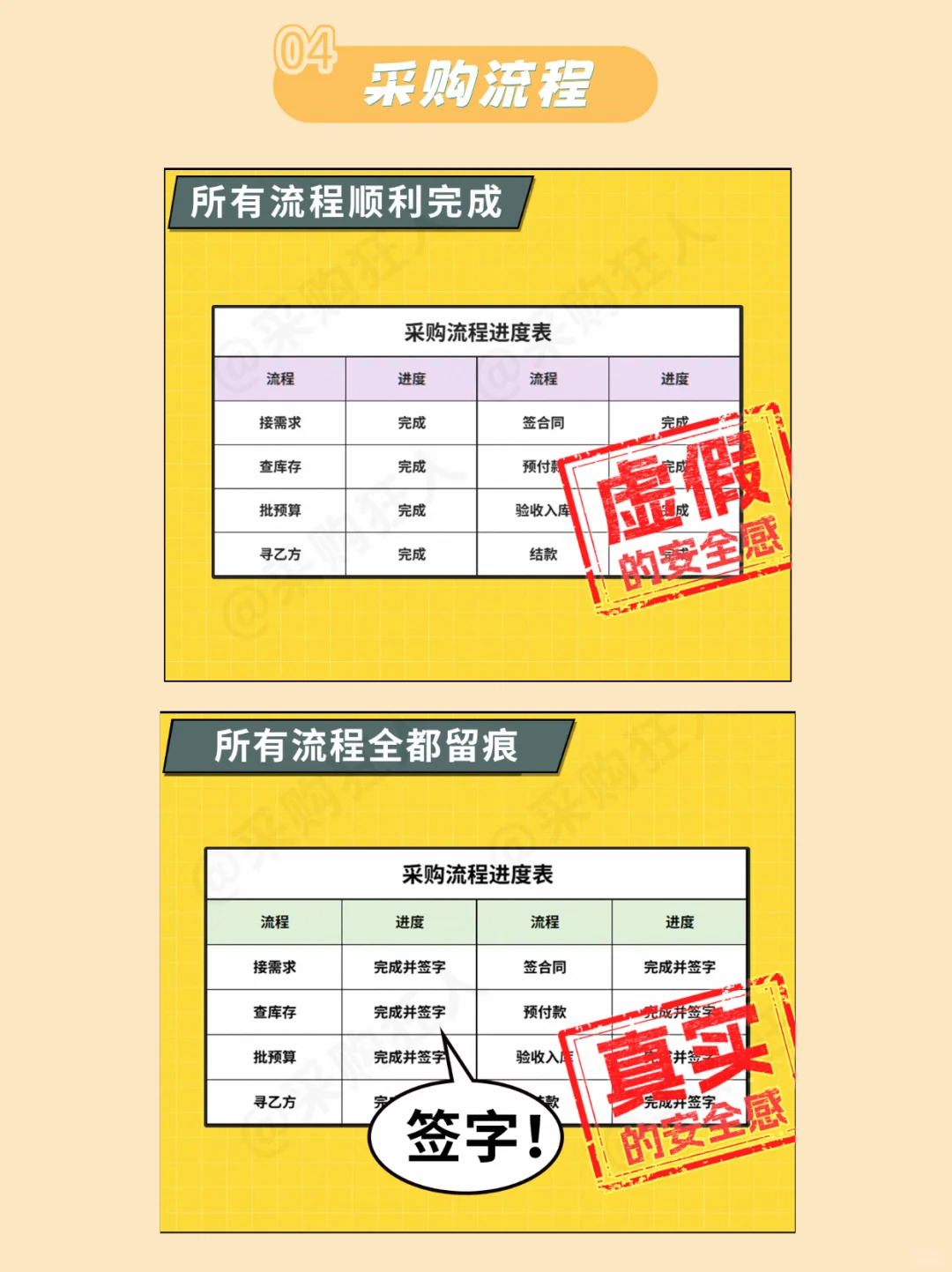 什么才是采购人的安全感