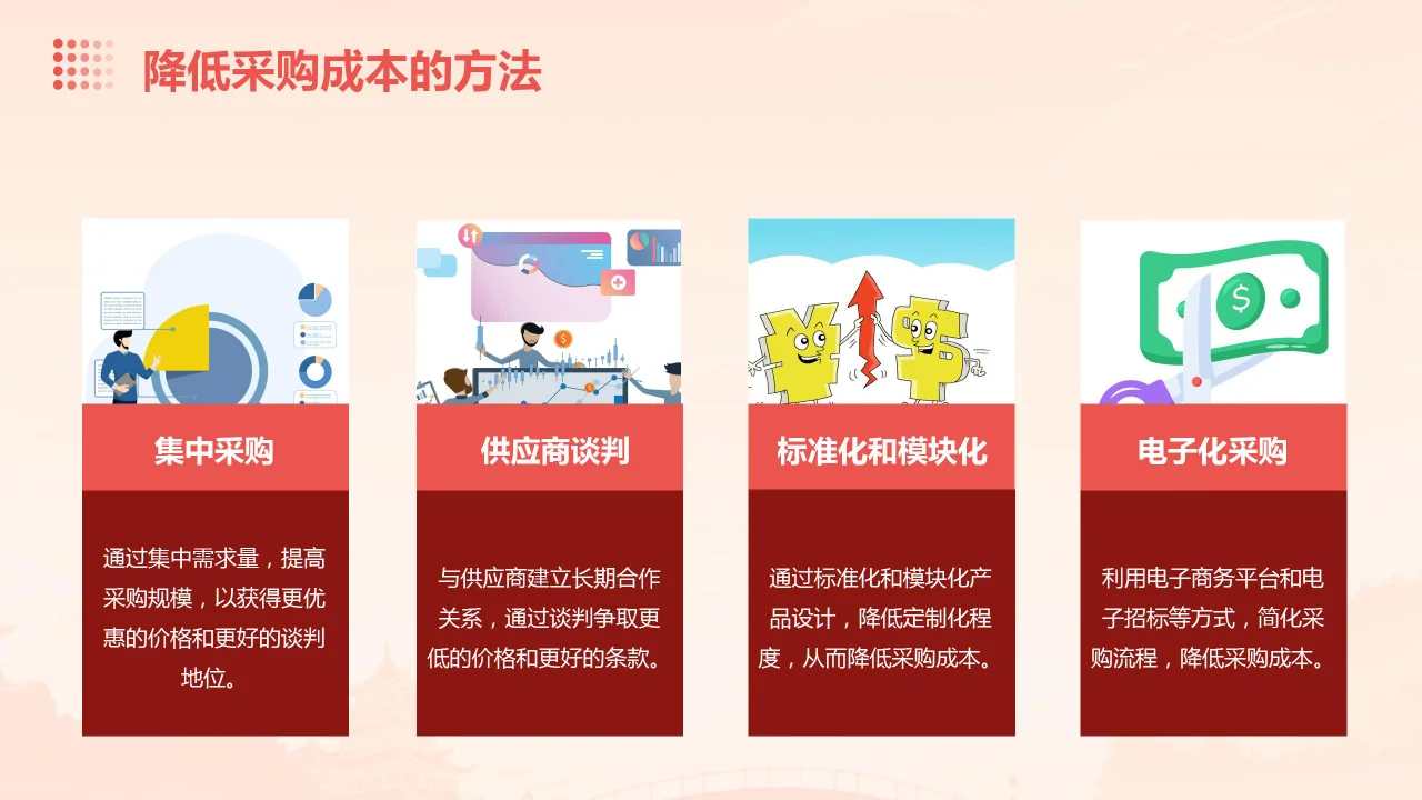 采购管理培训ppt课件