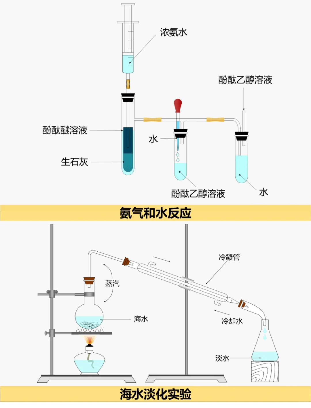 彩色化学实验装置绘图大全，太好用啦！