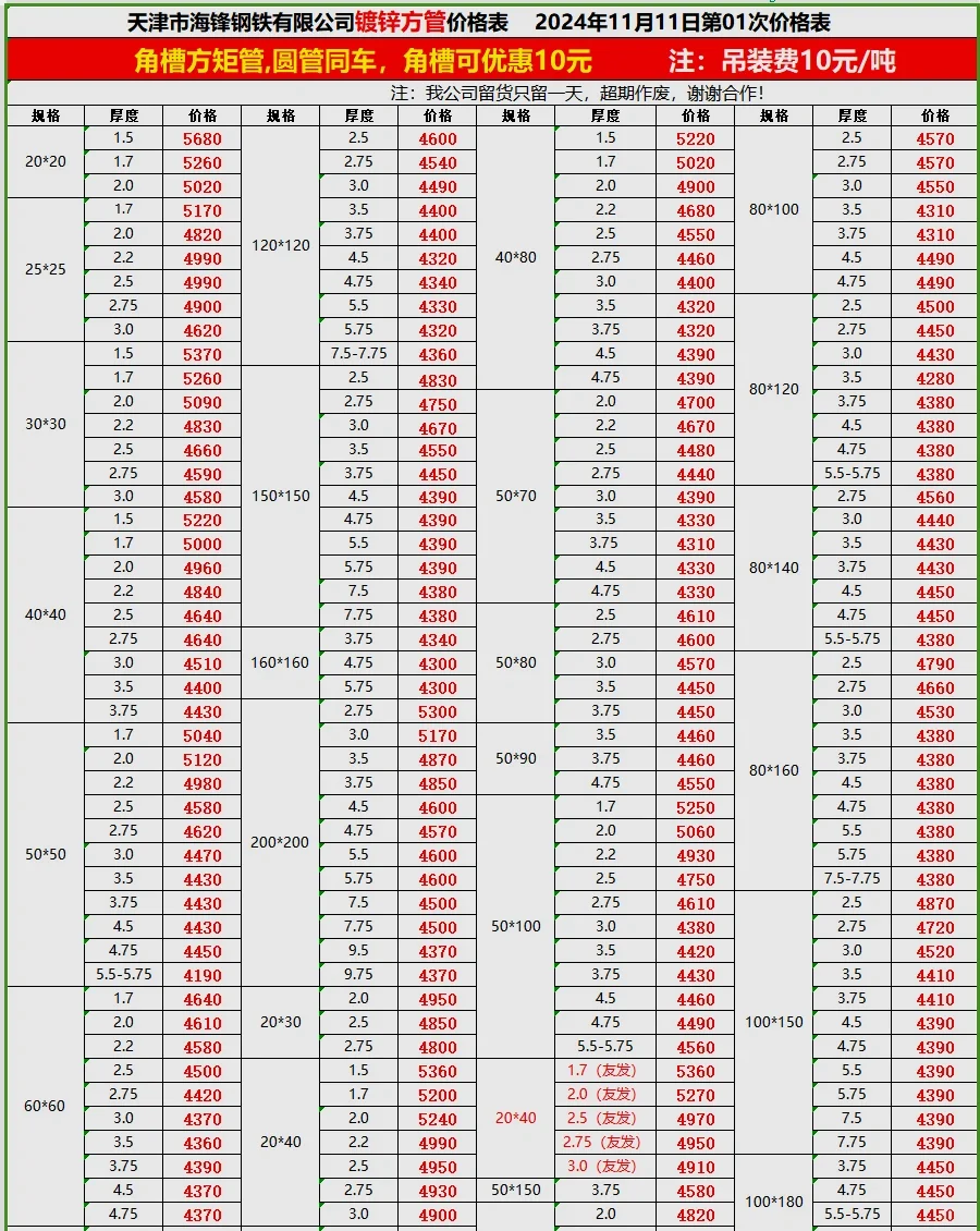 今日钢材最新价格-11/11