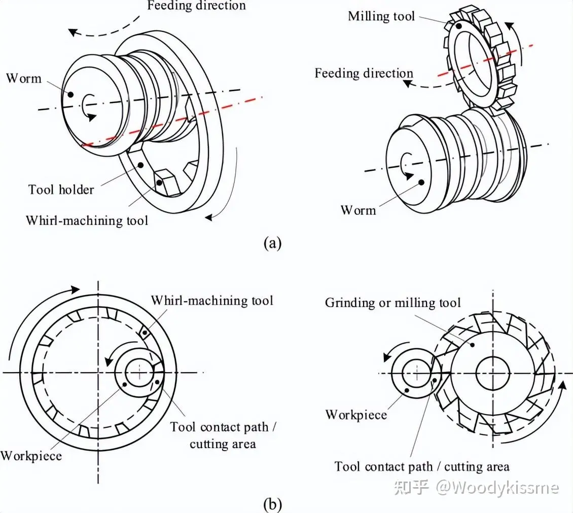 蜗杆的加工方式---铣削蜗杆