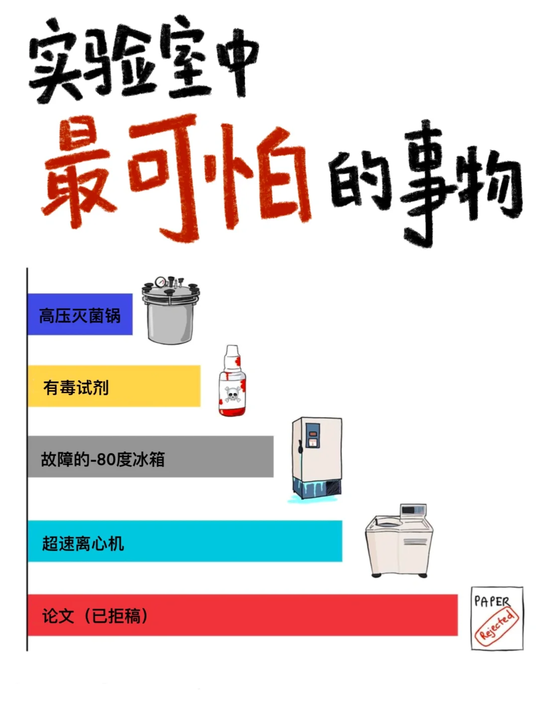 实验室中什么东西最可怕