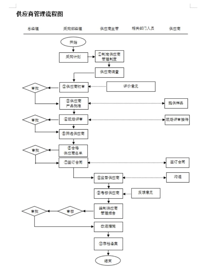 大厂挖的采购真的厉害，这采购管理一个字 服