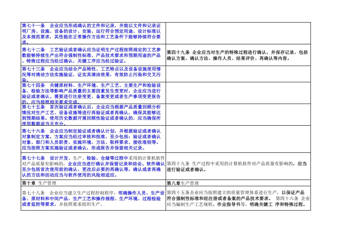 速存！医疗器械生产质量管理规范新旧对比表