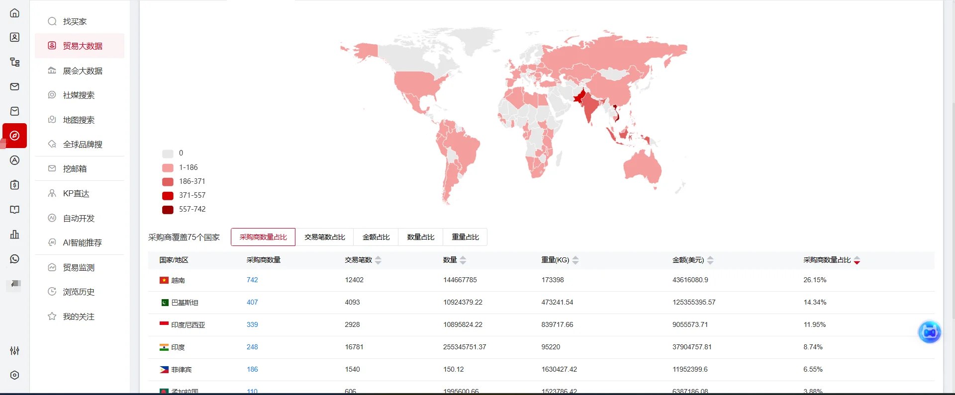 断路器市场在哪里呢？
