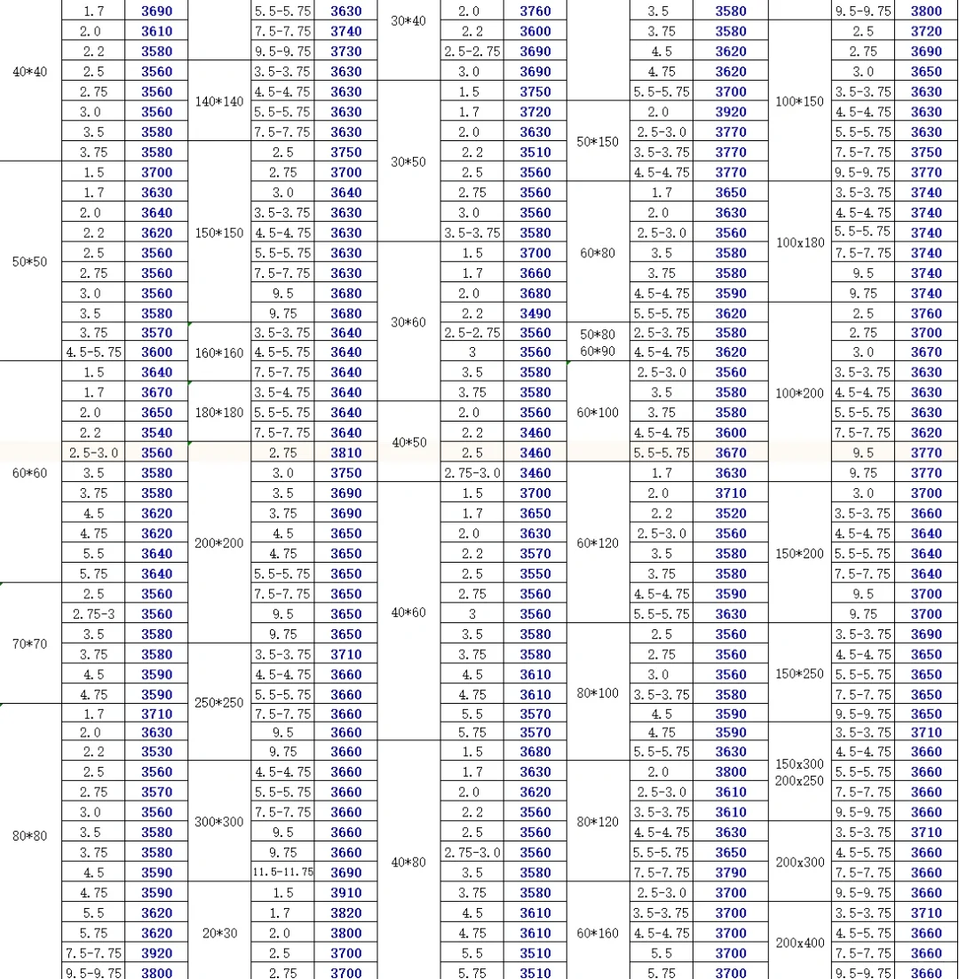 今日钢材最新价格-11/26