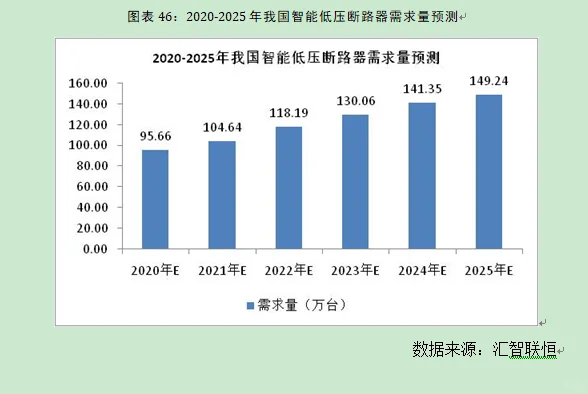智能断路器行业市场研究与发展前景预测报告