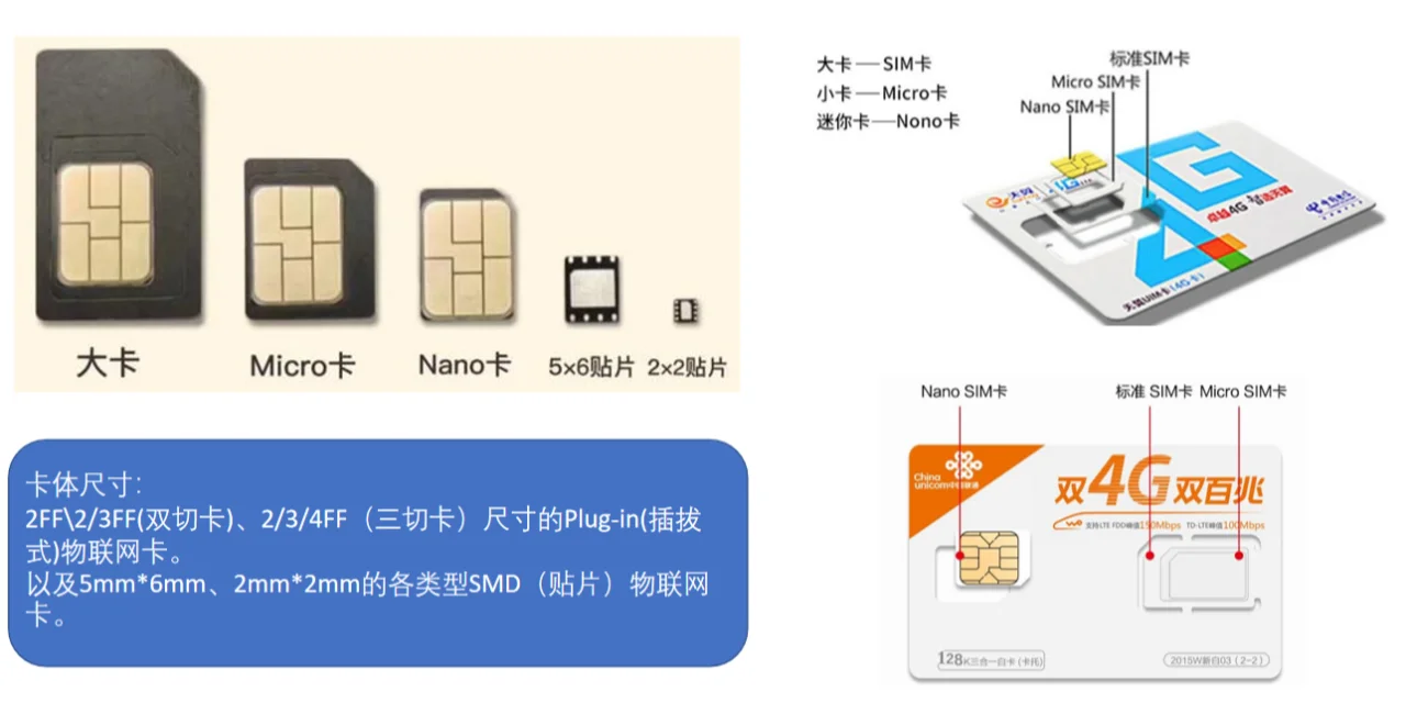 与手机卡相比,物联网卡有哪些独特优势