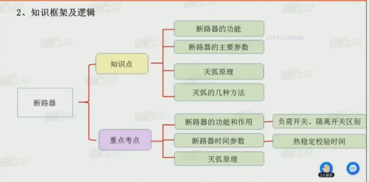 注电第51天 断路器+感应器+流体力学