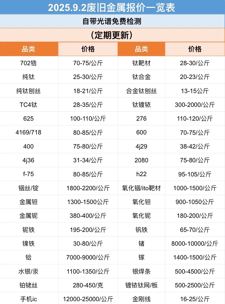 今天铣刀440/公斤