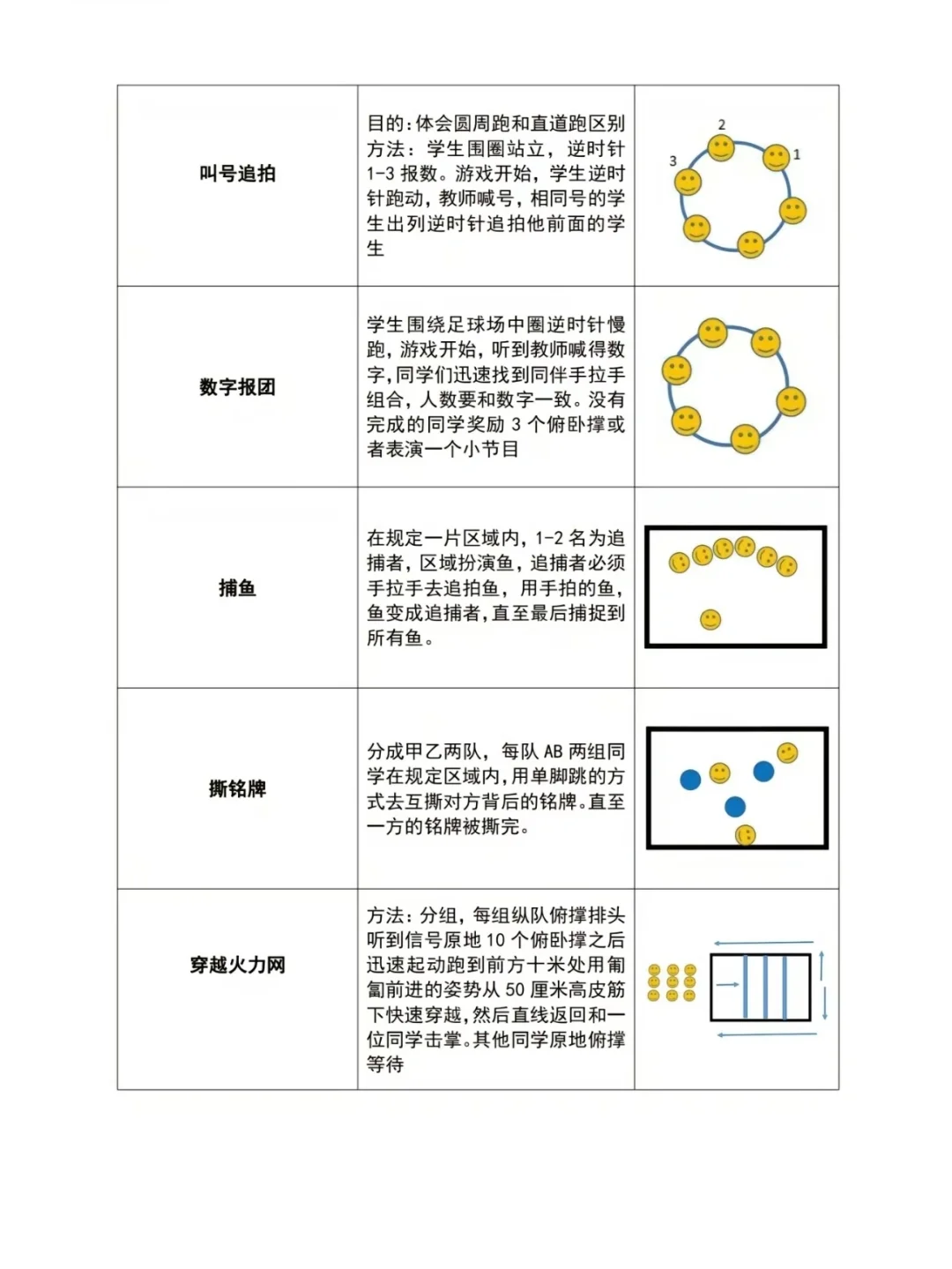 告别课上冷场的体育小游戏！