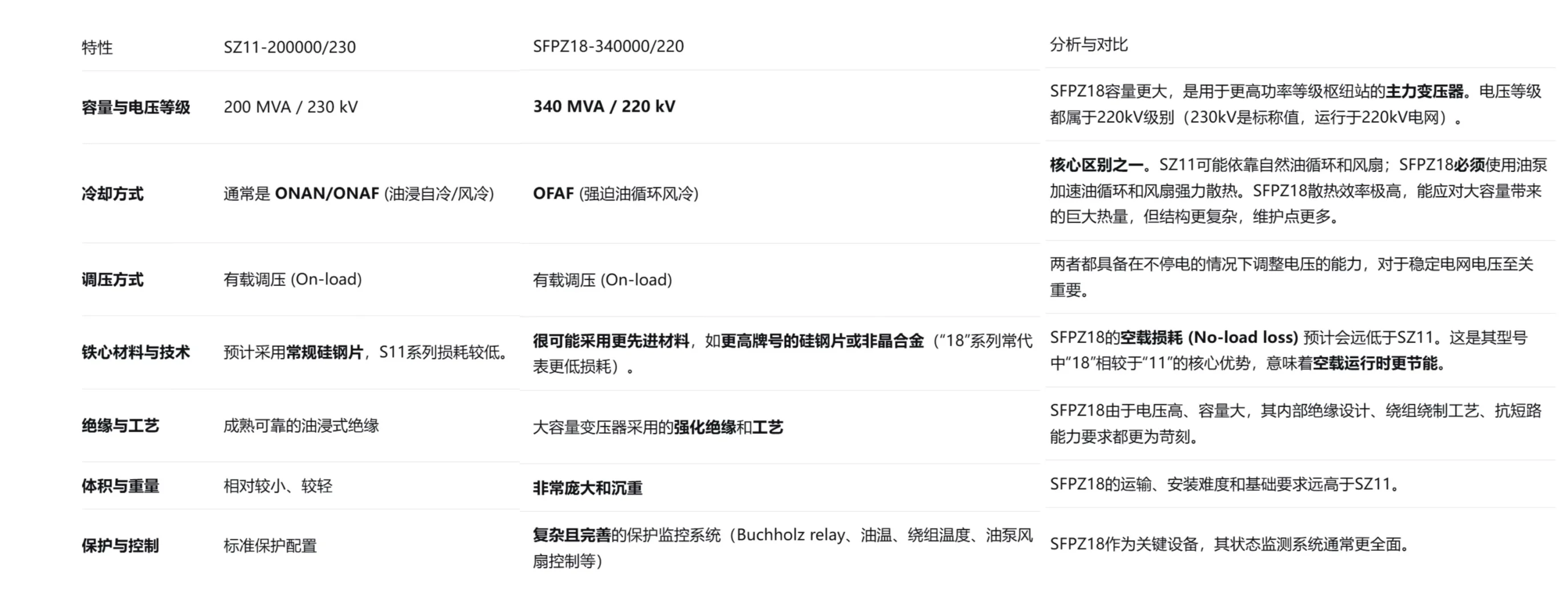 同一座升压站两台主变压器最直观的对比?