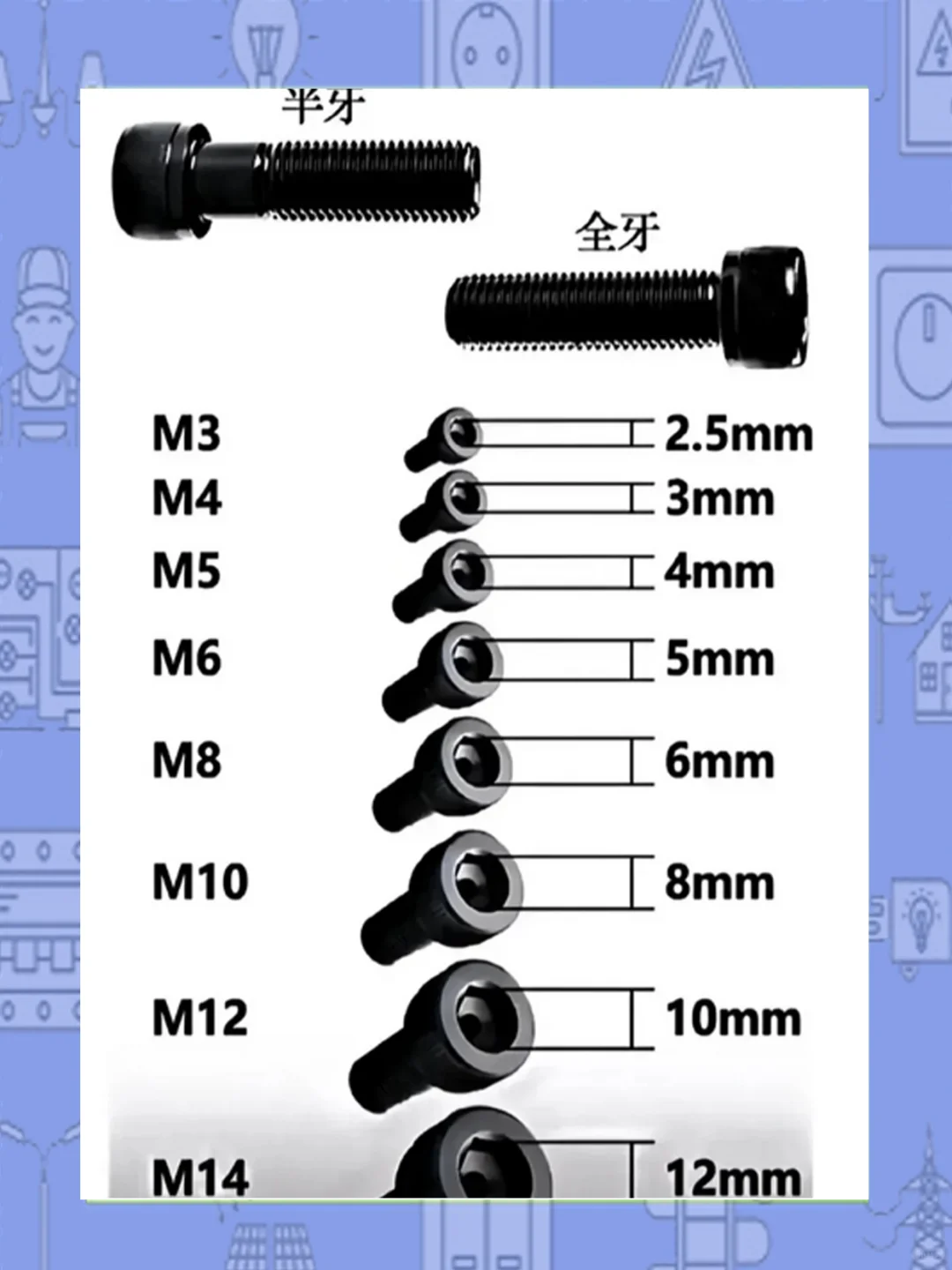 电工常用必备看图识别电工材料规格