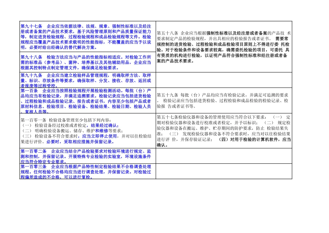 速存！医疗器械生产质量管理规范新旧对比表