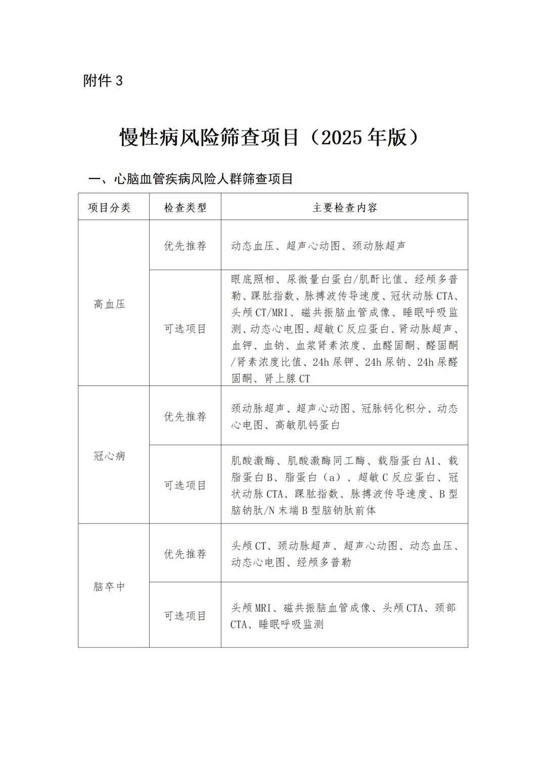 卫健委 | 成人健康体检项目推荐指引