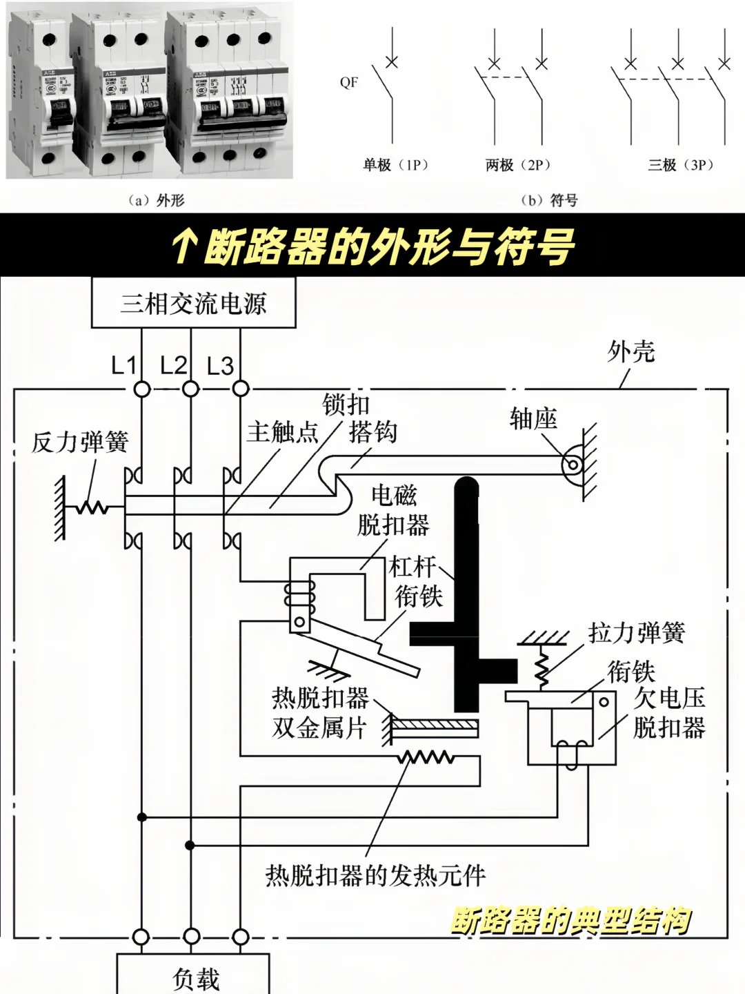 电工电气常用电器件--断路器