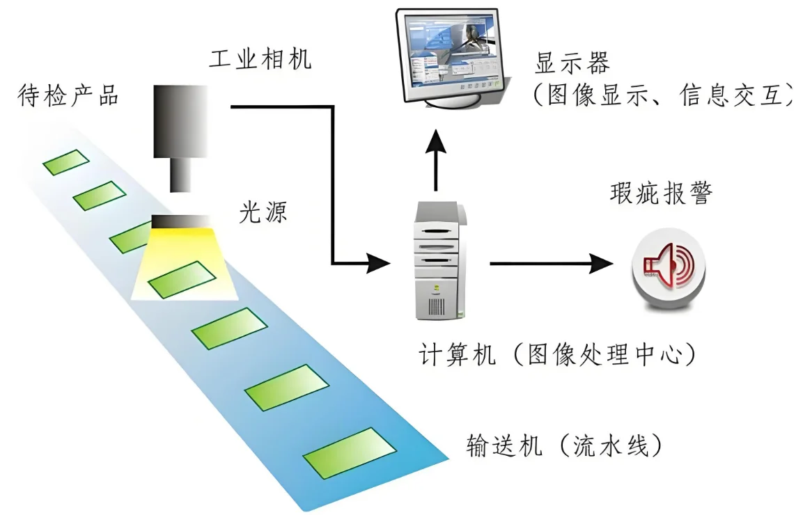 AI视觉检测设备在五金件应用检测有无螺母