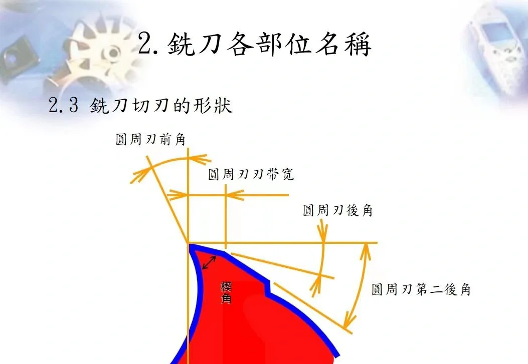 刀具认识之铣刀