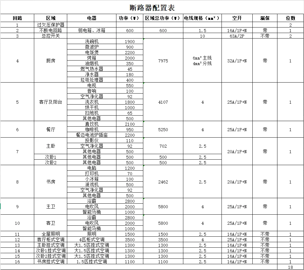 家装断路器搭配思路分享