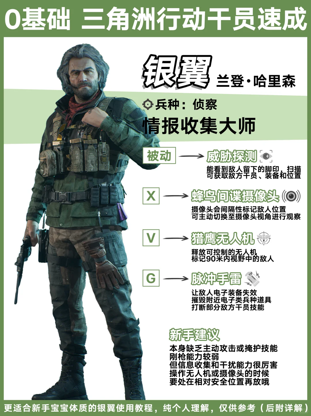 0fps基础 三角洲行动新手必看银翼速成教学~