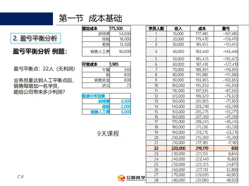 供应链的预算和成本管理