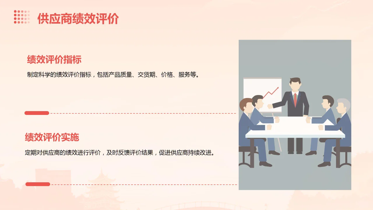 采购管理培训ppt课件