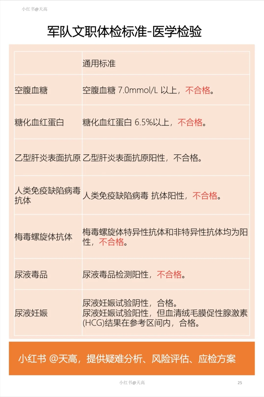 军队文职体检标准-2眼、口腔、精神、化验