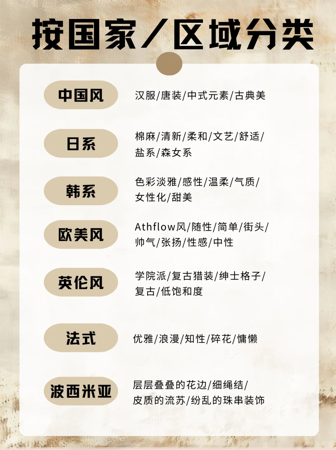 48种热门服装风格合集，你知道几种?