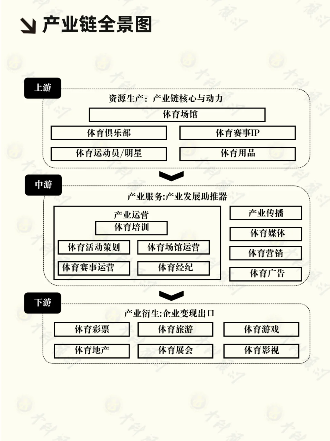 体育产业链全解析