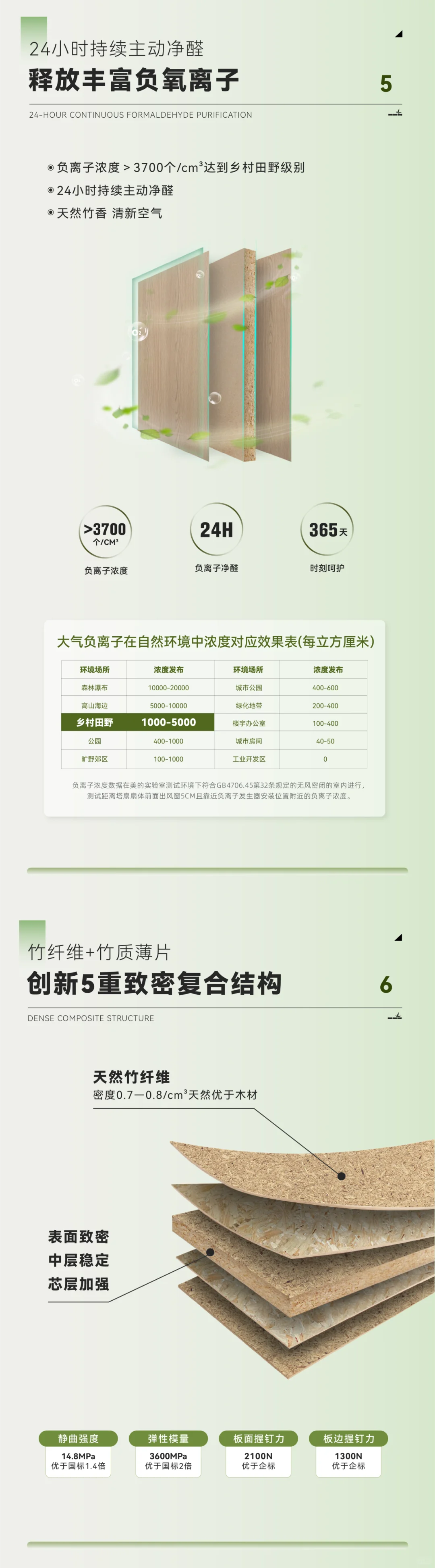 环保倡导者好莱客