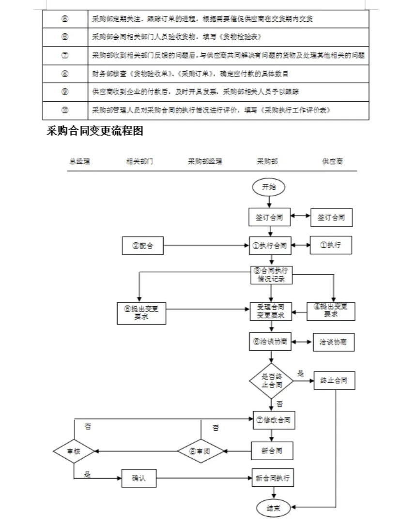 大厂挖的采购真的厉害，这采购管理一个字 服