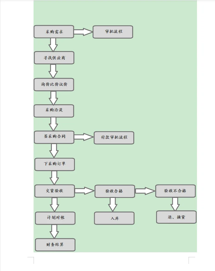 新来的采购太卷了，做采购你们是认真的吗？