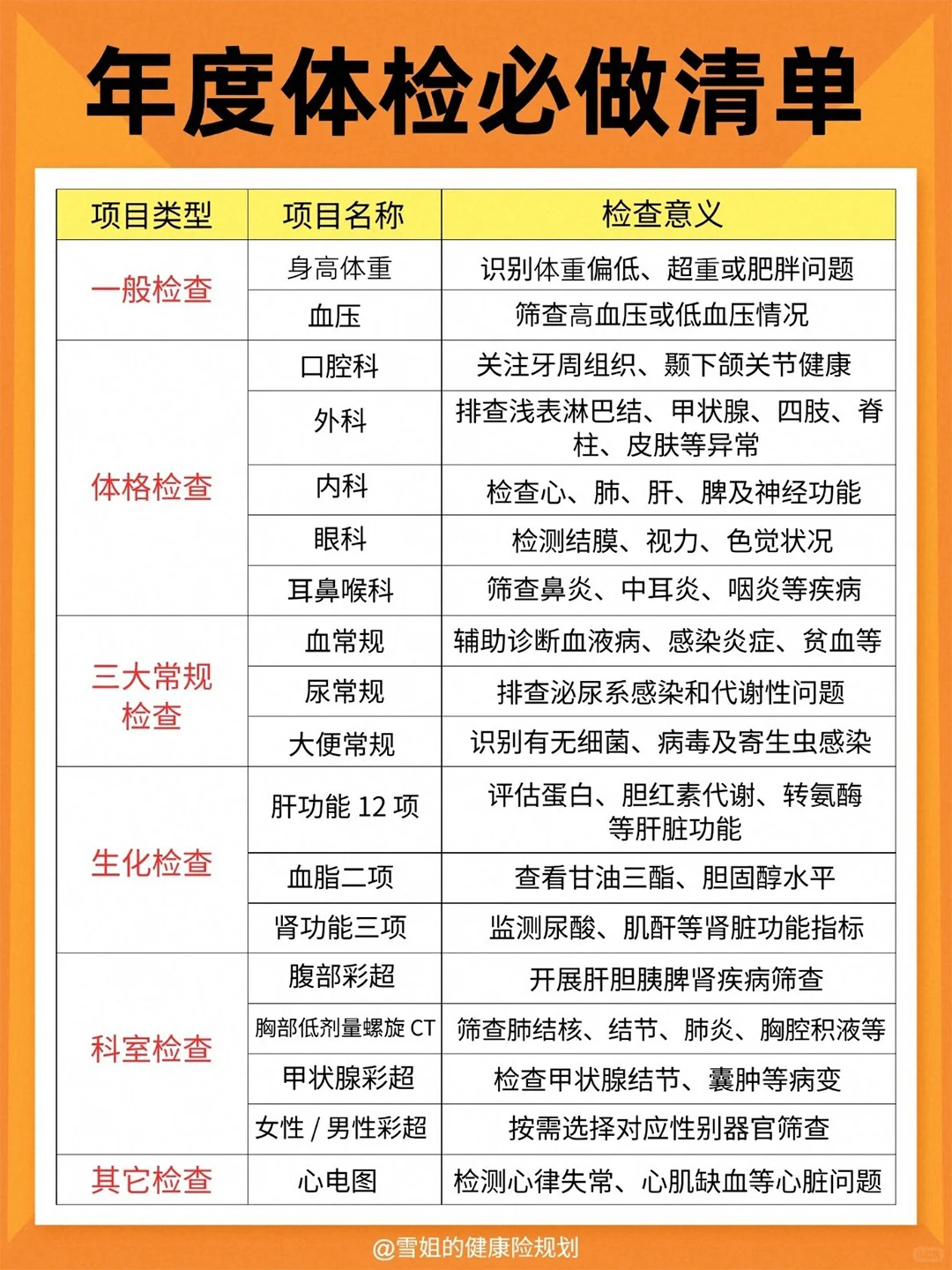 体检必做清单,赶紧码住❗️
