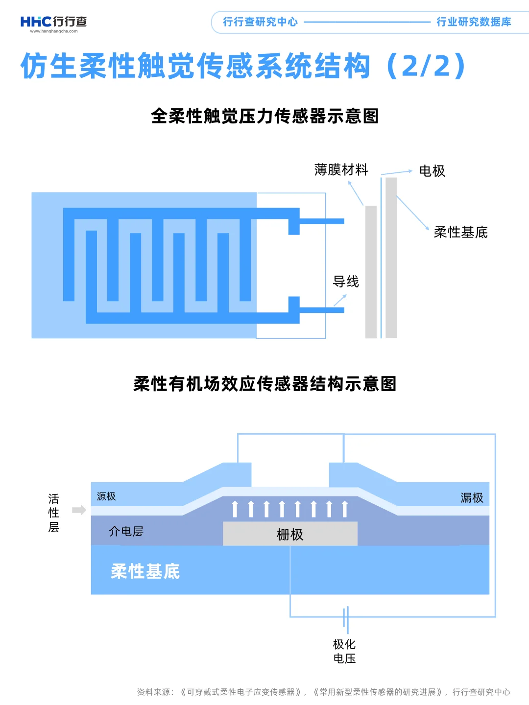 每天学习一个行业：触觉传感器
