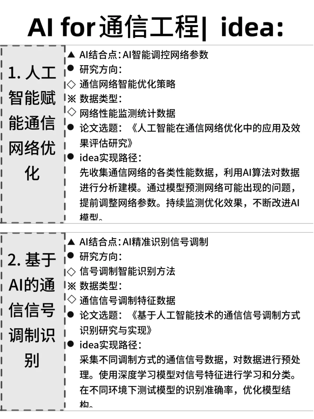 ?通信工程的同学,别让信息差耽误了你!