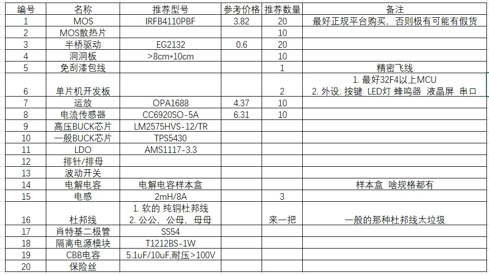 电赛电源类赛前准备清单2