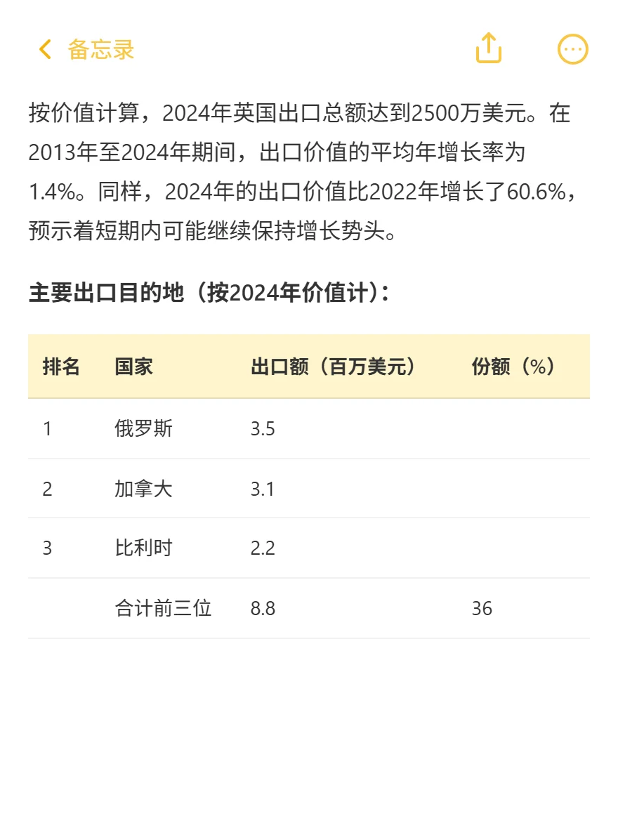 英国油脂机械：进口跌42%！出口价翻3倍