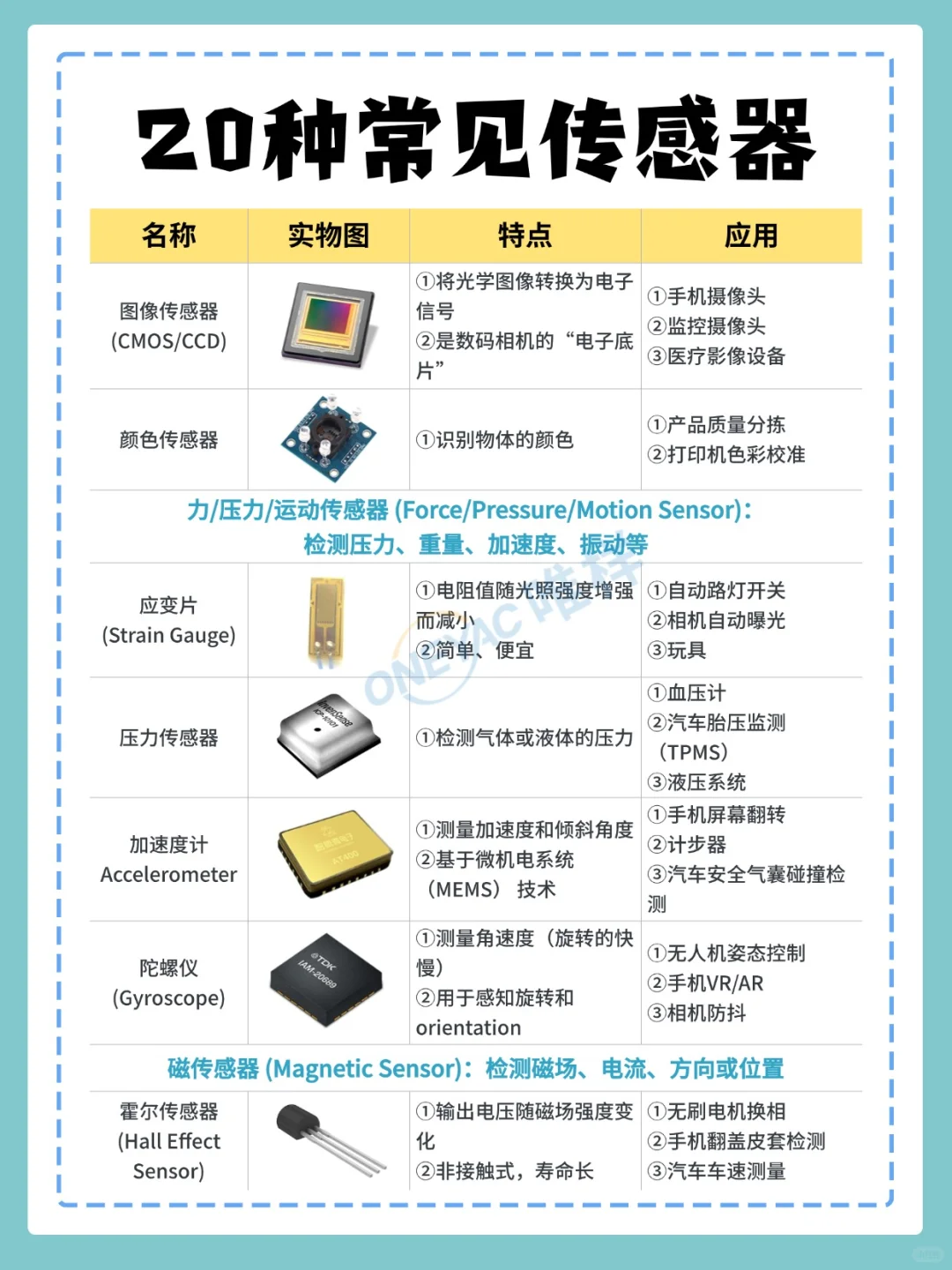 小白必看！20种常见传感器详解