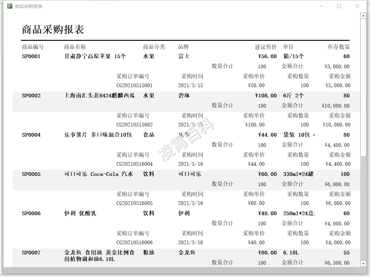 商品采购销售系统 Access数据库+课程设计