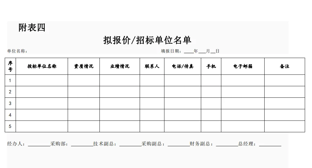这采购流程管理制度，做的太好了